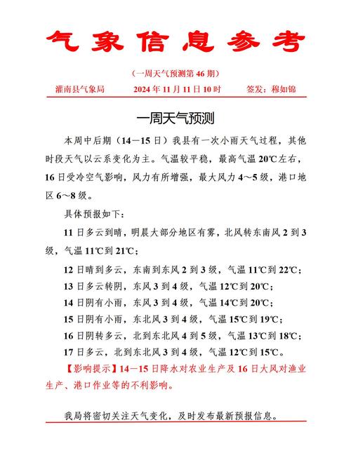 莆田天气预报一周，莆田天气预报一周 7天-第4张图片-优品飞百科