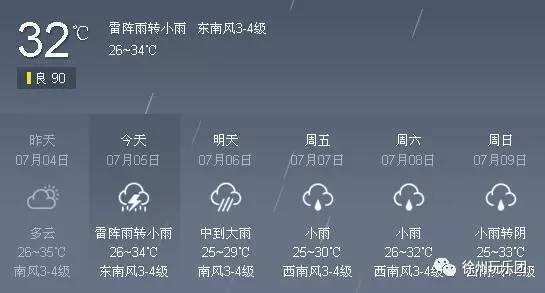 莆田天气预报一周，莆田天气预报一周 7天-第6张图片-优品飞百科
