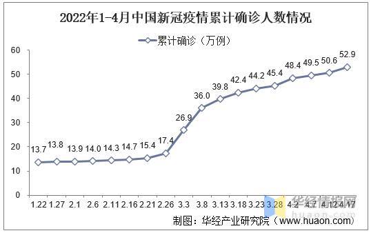全国病毒疫情？全国病毒疫情最新情况？-第1张图片-优品飞百科