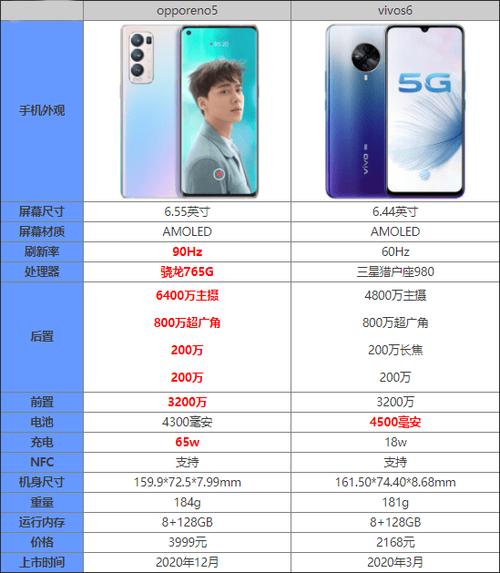 vivos6传感器是什么型号，vivo x60传感器型号-第2张图片-优品飞百科