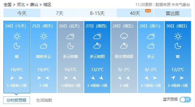 唐山天气预报查询，唐山天气预报查询结果？-第3张图片-优品飞百科