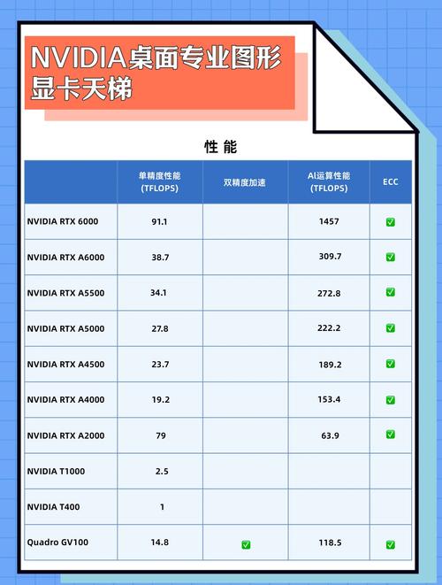 玩游戏一般用什么显卡，玩游戏适合用什么显卡？-第3张图片-优品飞百科