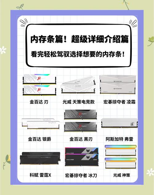 内存分为哪三种类型，内存分为哪几种-第5张图片-优品飞百科