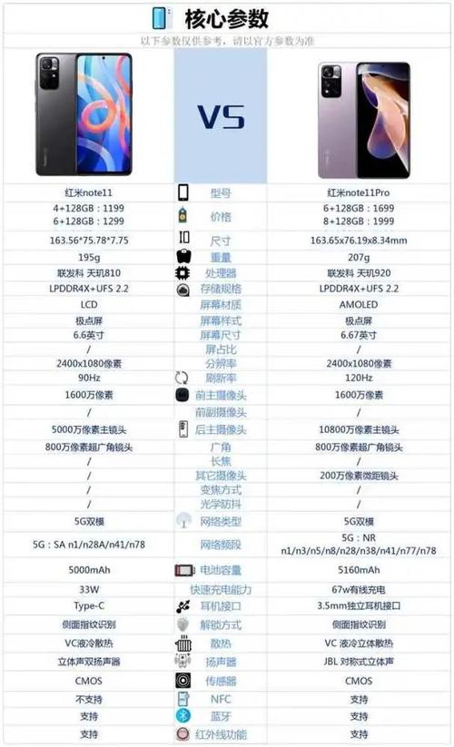 红米note11tpro性价比怎么样？红米note11pro深度评测？-第5张图片-优品飞百科