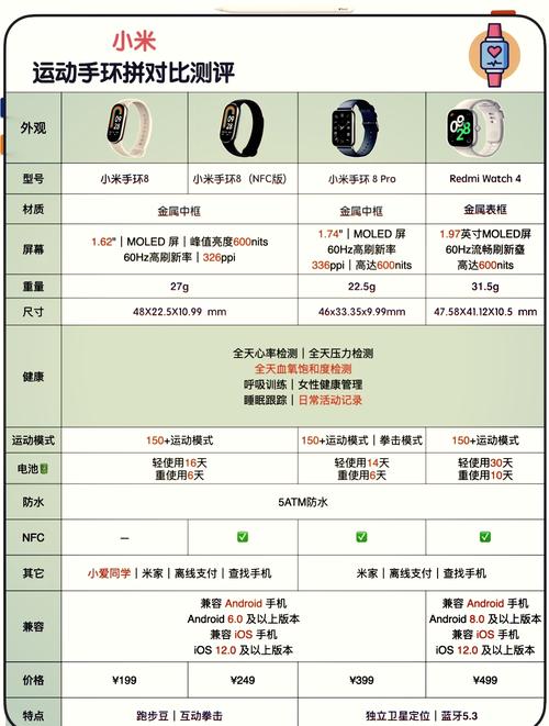 小米手环4屏幕多大，小米手环4机身尺寸？-第5张图片-优品飞百科