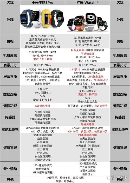 小米手环4屏幕多大，小米手环4机身尺寸？-第6张图片-优品飞百科