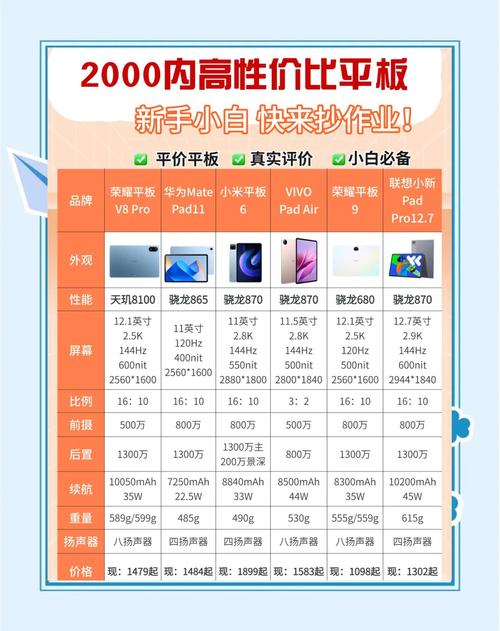 平价ipad平板推荐？ipad平板电脑性价比排名？-第2张图片-优品飞百科