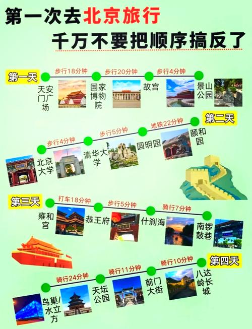 北京未来十五天天气，北京近段时间天气情况-第4张图片-优品飞百科