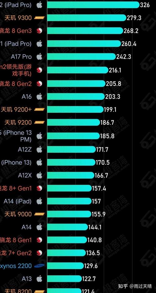 骁龙820处理器什么水平，骁龙820处理器什么水平能用？-第1张图片-优品飞百科