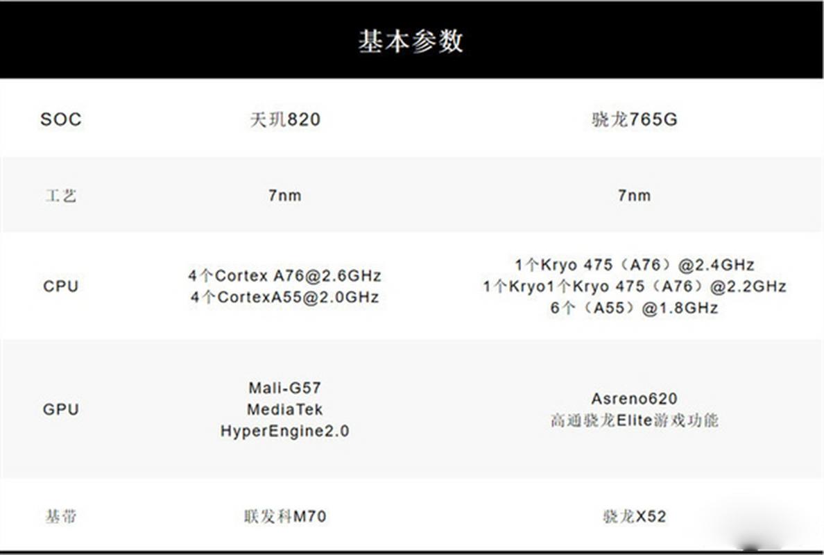 骁龙820处理器什么水平，骁龙820处理器什么水平能用？-第6张图片-优品飞百科