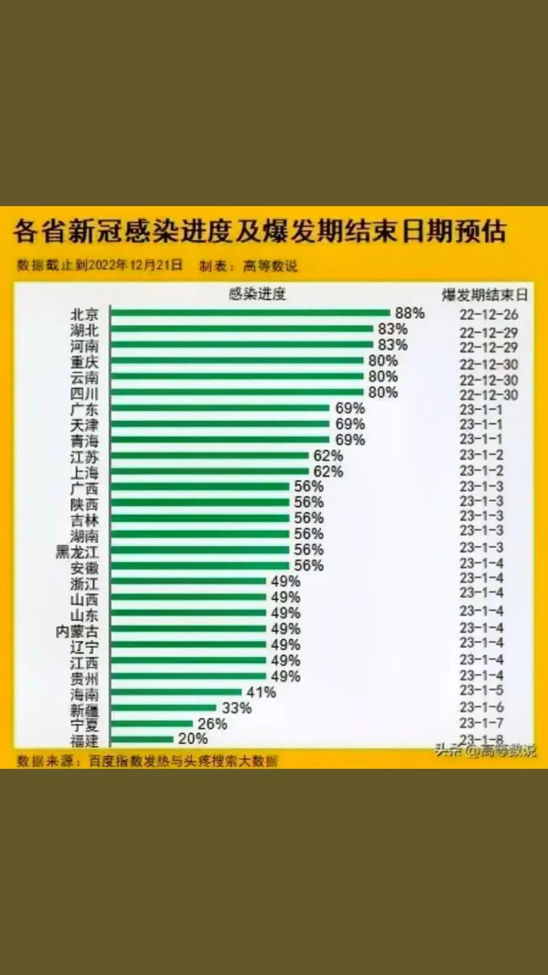 全中国今日疫情？全中国今日疫情最新消息？-第2张图片-优品飞百科