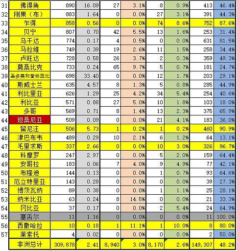 全中国今日疫情？全中国今日疫情最新消息？-第5张图片-优品飞百科