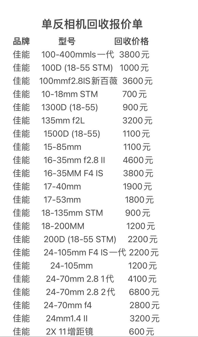 一架单反相机多少钱？单反相机价钱多少？-第2张图片-优品飞百科