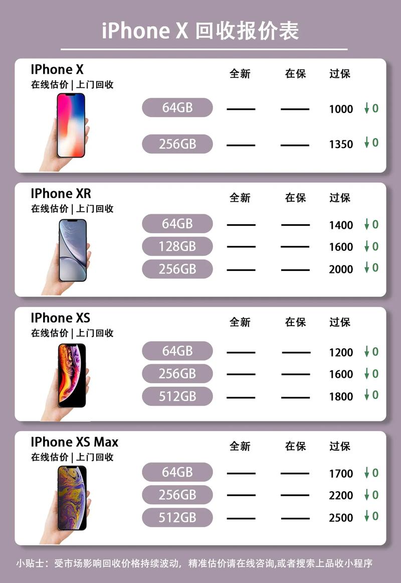 2020苹果x实体店多少钱？iphone x实体店多少钱？-第5张图片-优品飞百科