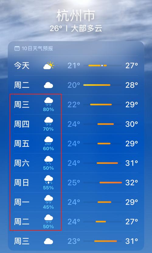 杭州一周天气预报？杭州一周天气预报7天？-第1张图片-优品飞百科