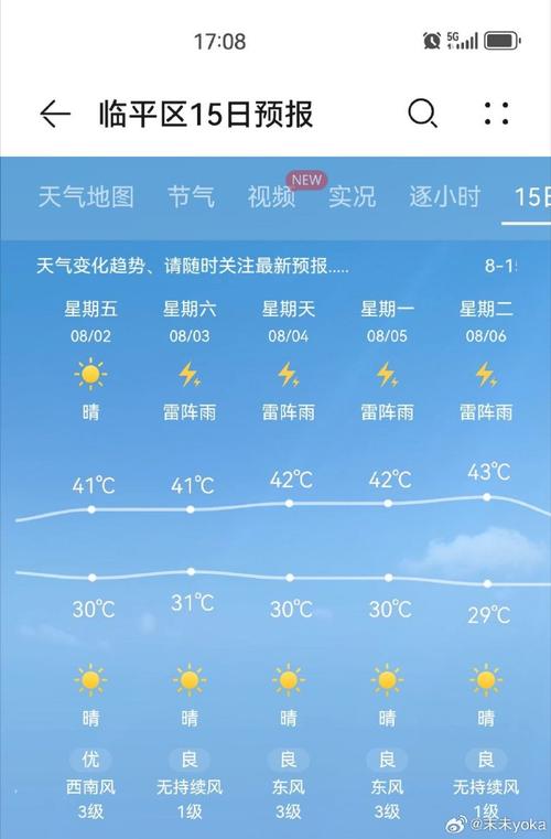 杭州一周天气预报？杭州一周天气预报7天？-第4张图片-优品飞百科