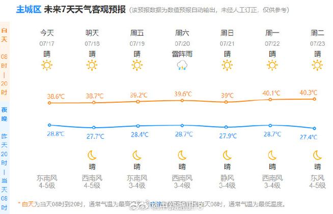杭州一周天气预报？杭州一周天气预报7天？-第8张图片-优品飞百科