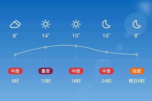 湖南邵阳天气预报，湖南邵阳天气预报7天一周？-第2张图片-优品飞百科
