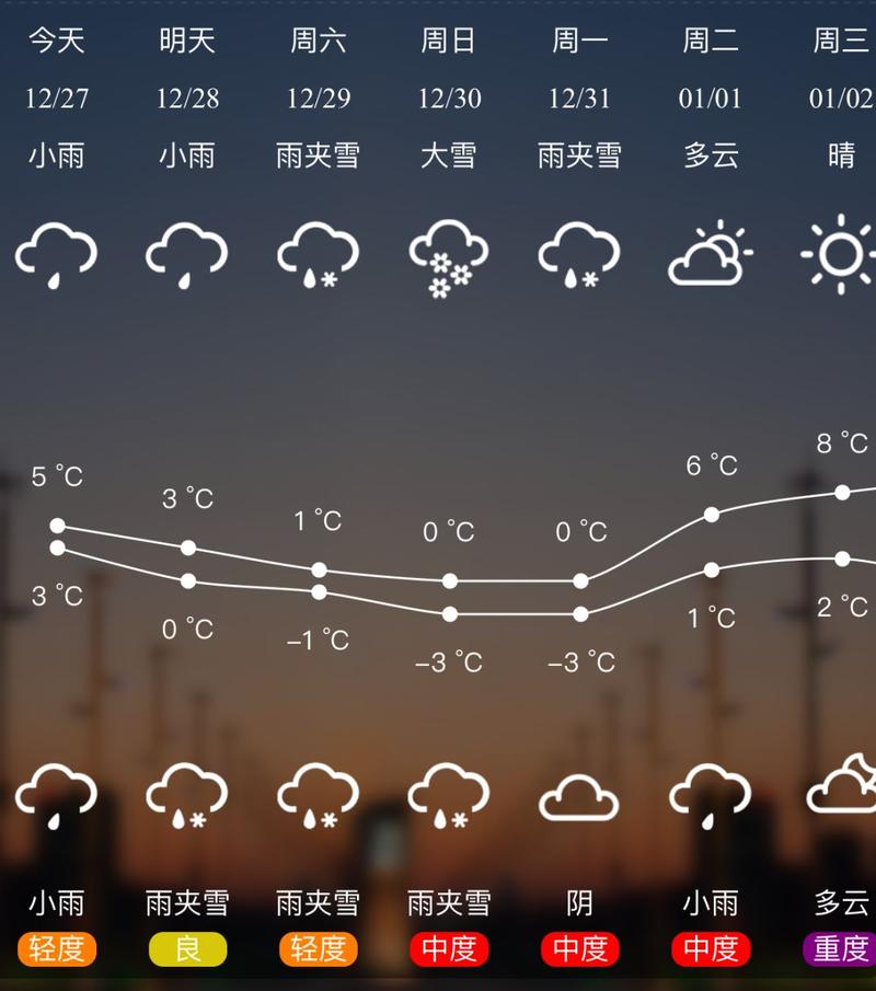 湖南邵阳天气预报，湖南邵阳天气预报7天一周？-第3张图片-优品飞百科