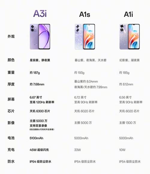 oppoa79k分辨率是多少？oppoa79手机分辨率？
