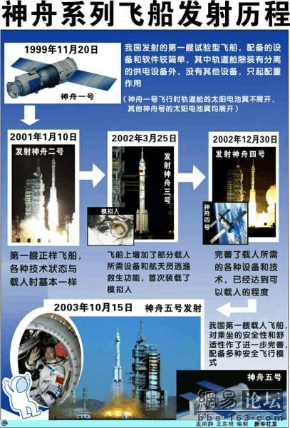 神舟八号飞船起飞质量为多少，神舟八号飞船起飞质量为8082千克对吗？-第6张图片-优品飞百科