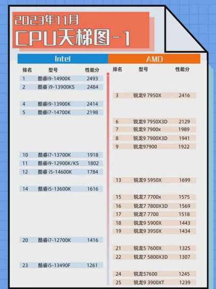 i73632qm升级什么cpu？i73610qm可以升级什么cpu？-第3张图片-优品飞百科