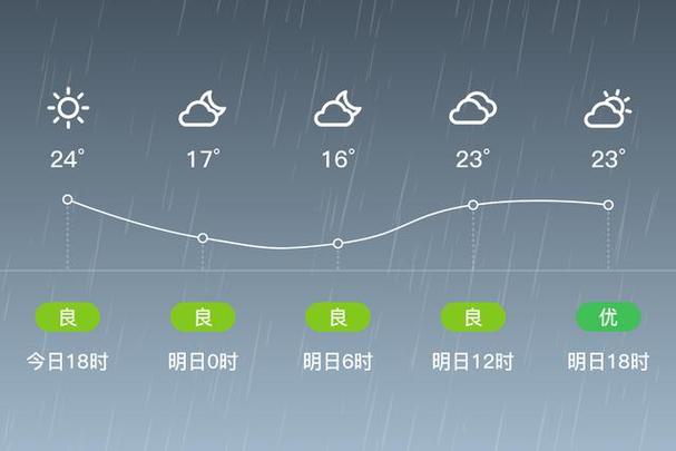 浙江东阳天气预报？浙江东阳天气预报15天查询半个月？-第6张图片-优品飞百科