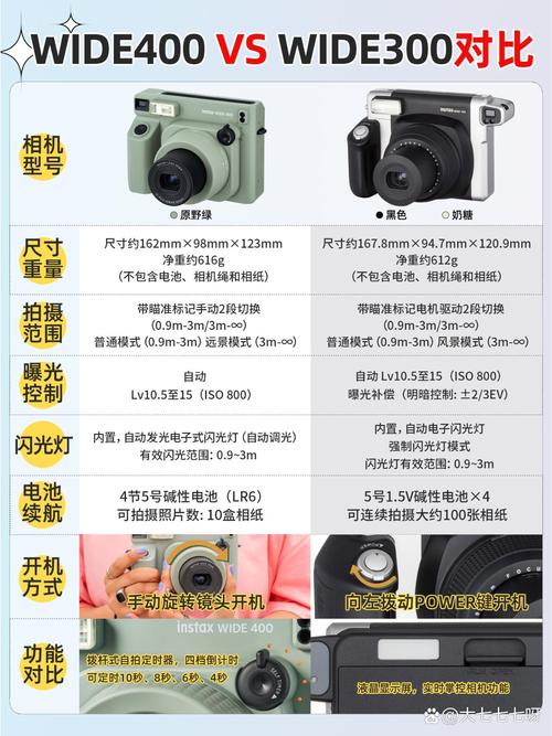 佳能400d和40d对比？佳能40d和400d区别？-第3张图片-优品飞百科