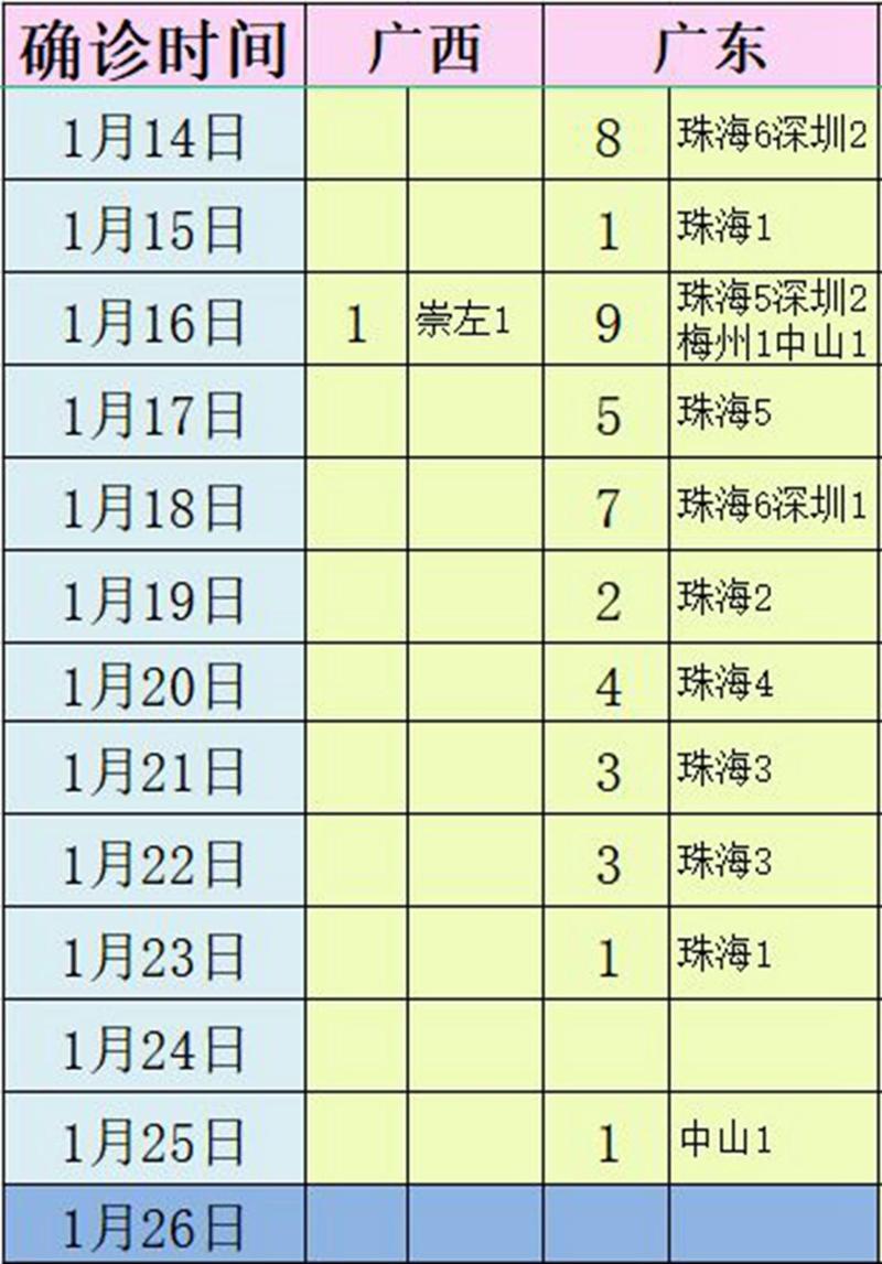 肺炎疫情状态？肺炎疫情状态有哪些？-第3张图片-优品飞百科