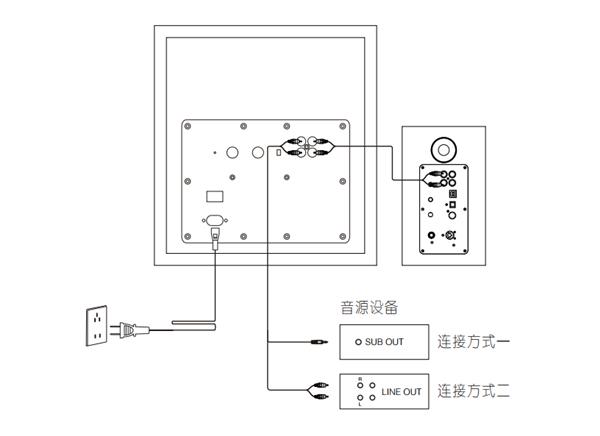 电脑连接音响怎么连接线？电脑连接音响怎么连接线视频？-第7张图片-优品飞百科