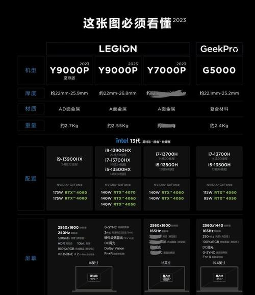 计算机系电脑配置要求，计算机配置推荐？-第3张图片-优品飞百科