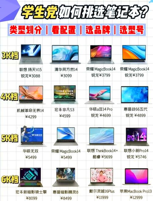 计算机系电脑配置要求，计算机配置推荐？-第5张图片-优品飞百科