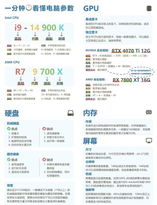 计算机系电脑配置要求，计算机配置推荐？-第7张图片-优品飞百科