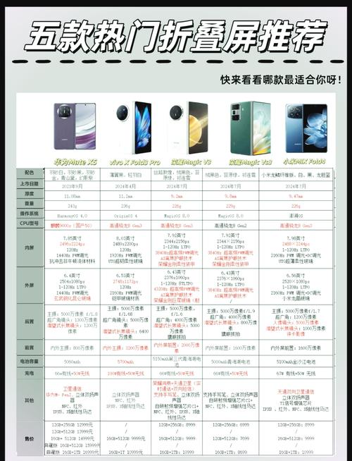 荣耀magicvs和华为x3哪个好，荣耀magic3跟华为有关系吗-第4张图片-优品飞百科