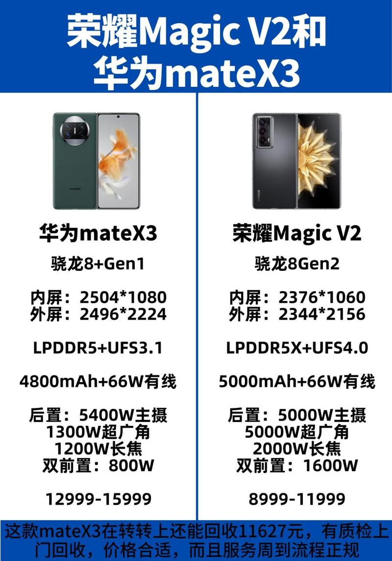 荣耀magicvs和华为x3哪个好，荣耀magic3跟华为有关系吗-第6张图片-优品飞百科