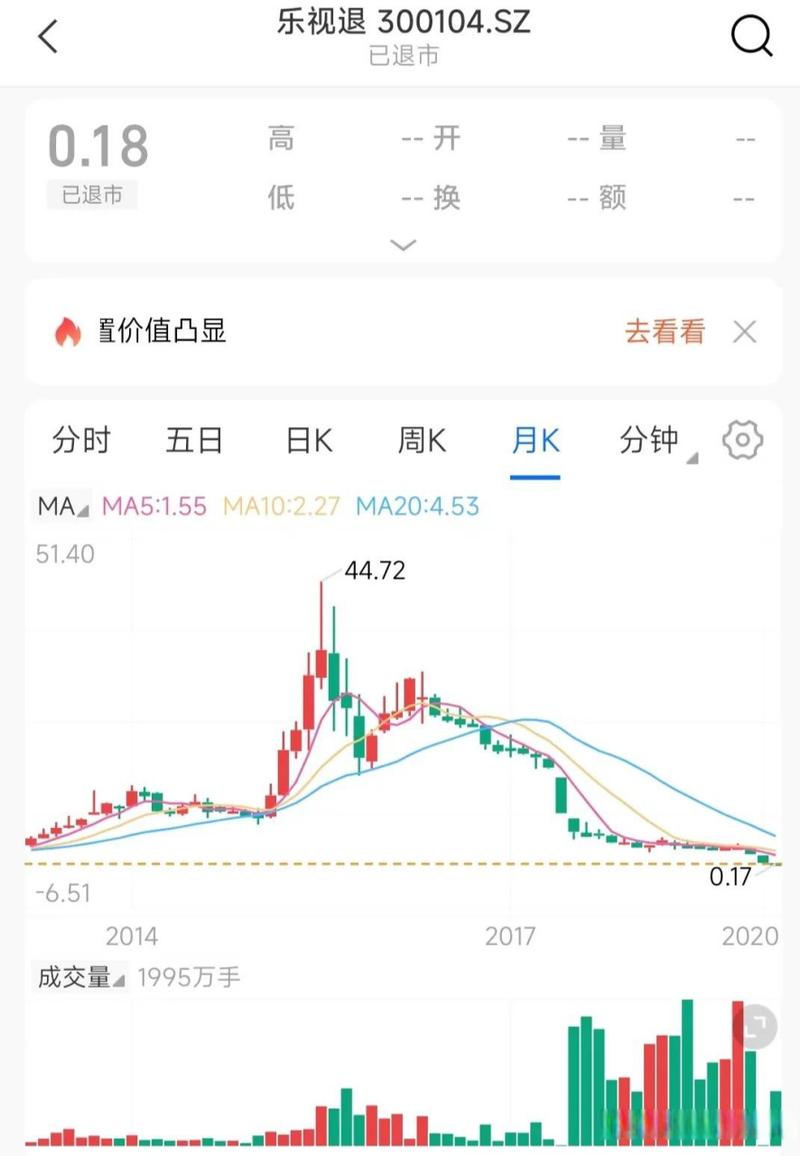 乐视股价最低是多少？乐视股价比较高多少？-第2张图片-优品飞百科