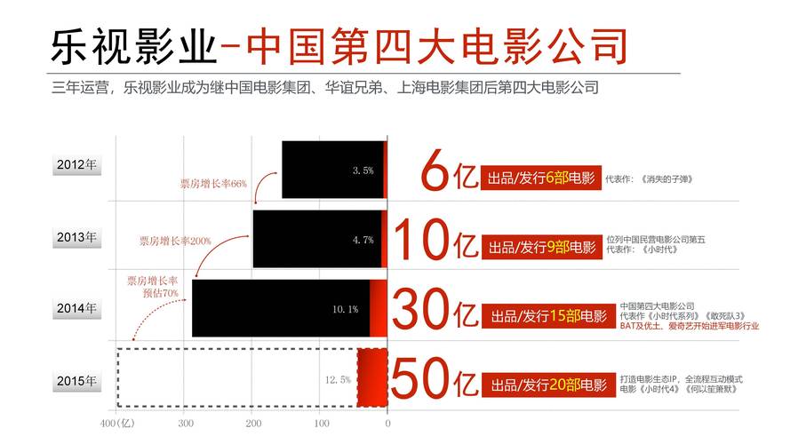 乐视股价最低是多少？乐视股价比较高多少？-第3张图片-优品飞百科