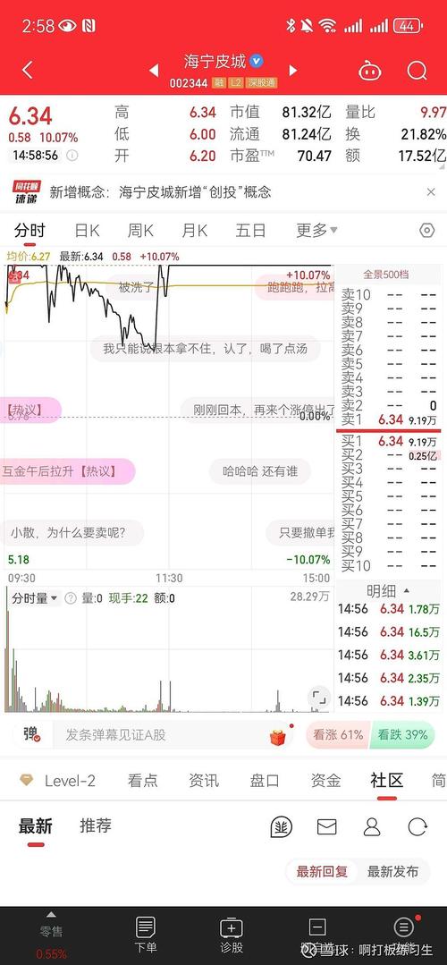 乐视股价最低是多少？乐视股价比较高多少？-第5张图片-优品飞百科
