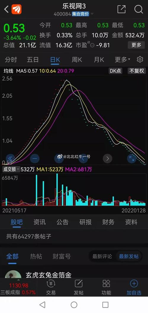 乐视股价最低是多少？乐视股价比较高多少？-第7张图片-优品飞百科