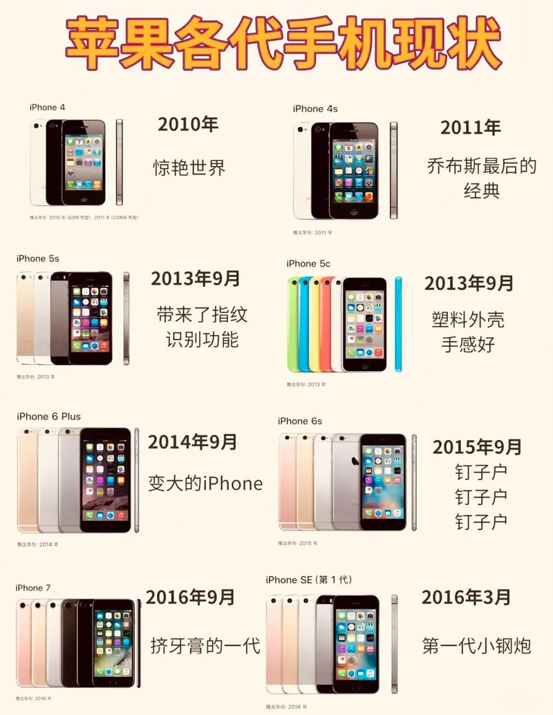 苹果4s才出来多少钱，苹果4s刚上市多少钱一部