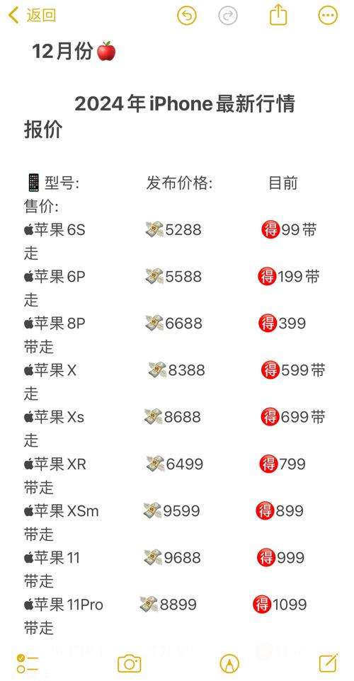 苹果4s才出来多少钱，苹果4s刚上市多少钱一部-第3张图片-优品飞百科