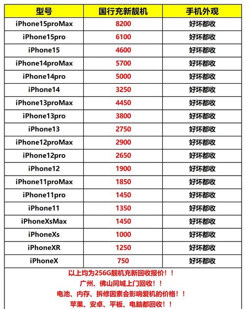 苹果4s才出来多少钱，苹果4s刚上市多少钱一部-第5张图片-优品飞百科