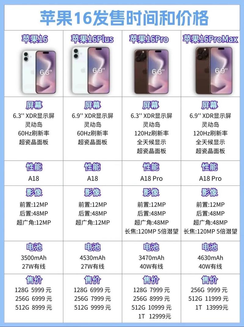 iphone升级内存多少钱，苹果升级一下内存多少钱-第4张图片-优品飞百科