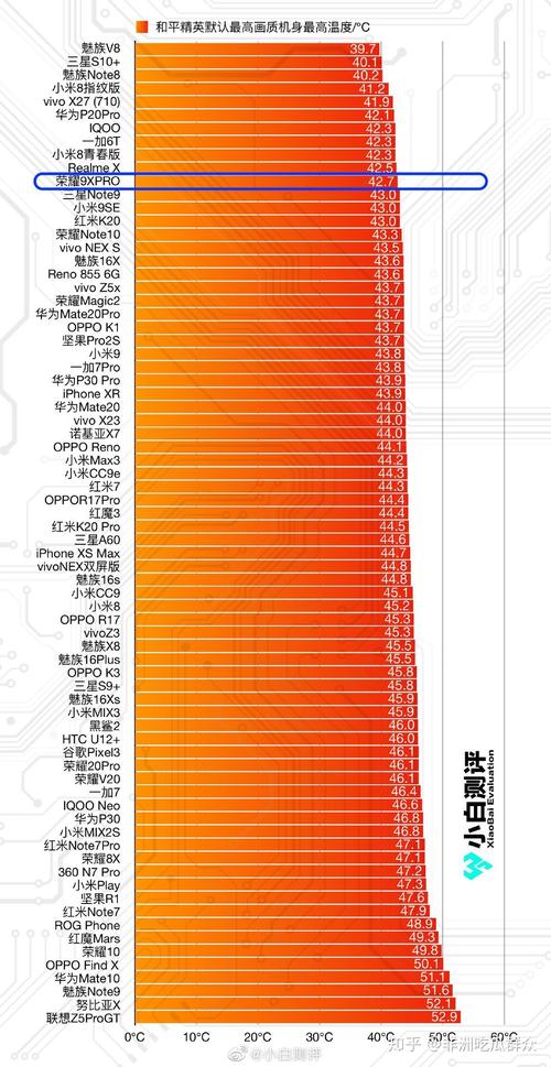骁龙855和麒麟810哪个好？麒麟810与骁龙855哪个厉害？-第1张图片-优品飞百科