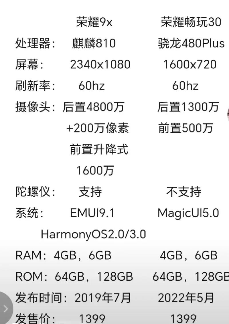 骁龙855和麒麟810哪个好？麒麟810与骁龙855哪个厉害？-第5张图片-优品飞百科