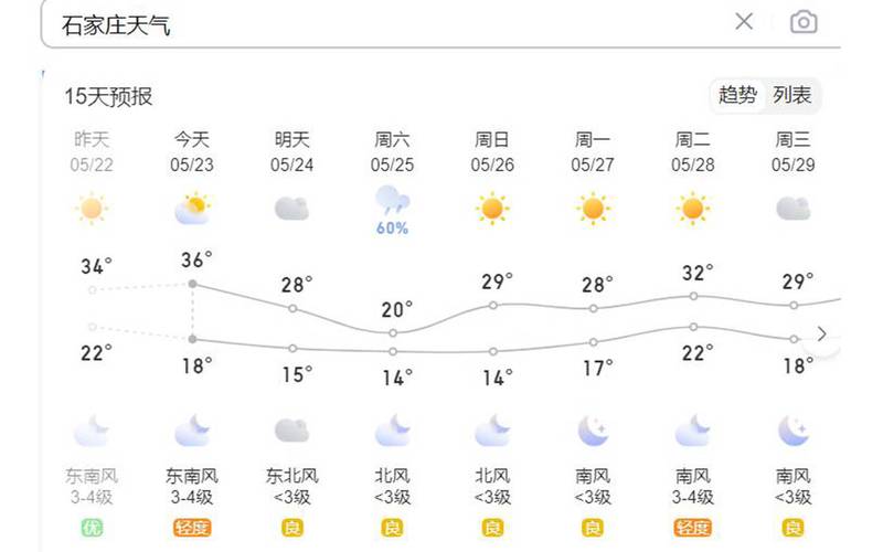 河北石家庄天气预报，北京天气预报-第5张图片-优品飞百科