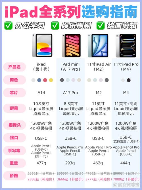 ipad2代和4代的区别，ipad4代和air2一样吗？-第2张图片-优品飞百科