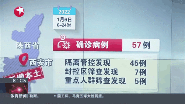 汉中肺炎疫情，汉中疫情最新通知？-第2张图片-优品飞百科