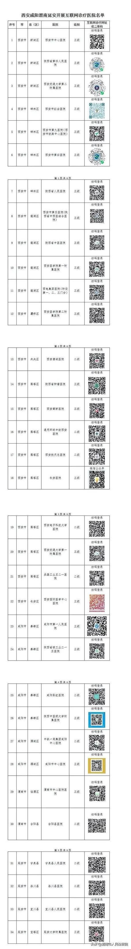 汉中肺炎疫情，汉中疫情最新通知？-第7张图片-优品飞百科