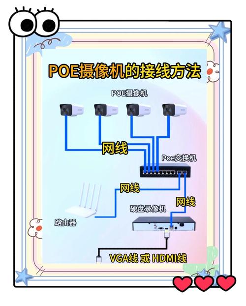 怎么安装摄像头？家里没有wifi怎么安装摄像头？-第7张图片-优品飞百科